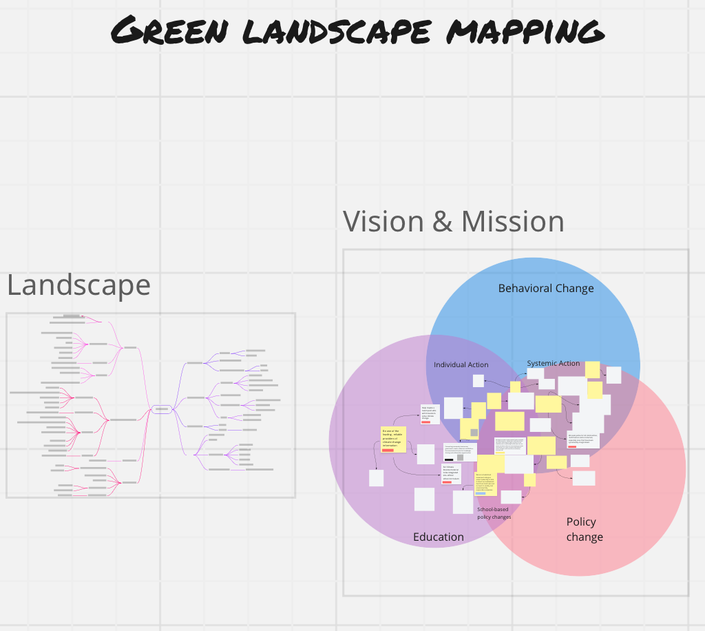 screenshot of session activity 'green landscape mapping'